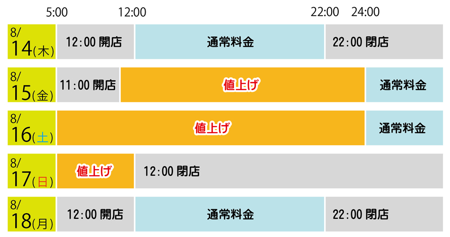 値上げとなる日程