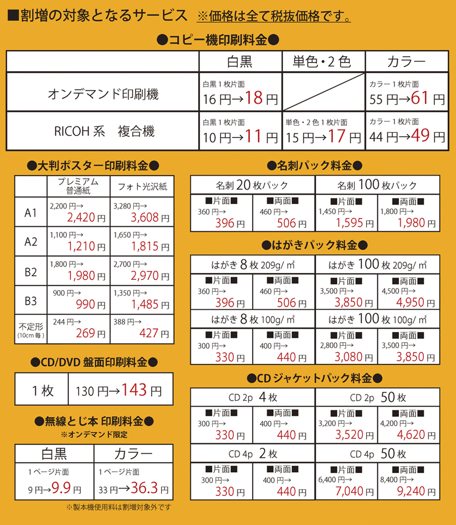 割増の対象となるサービス