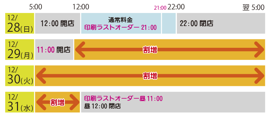割増となる日程