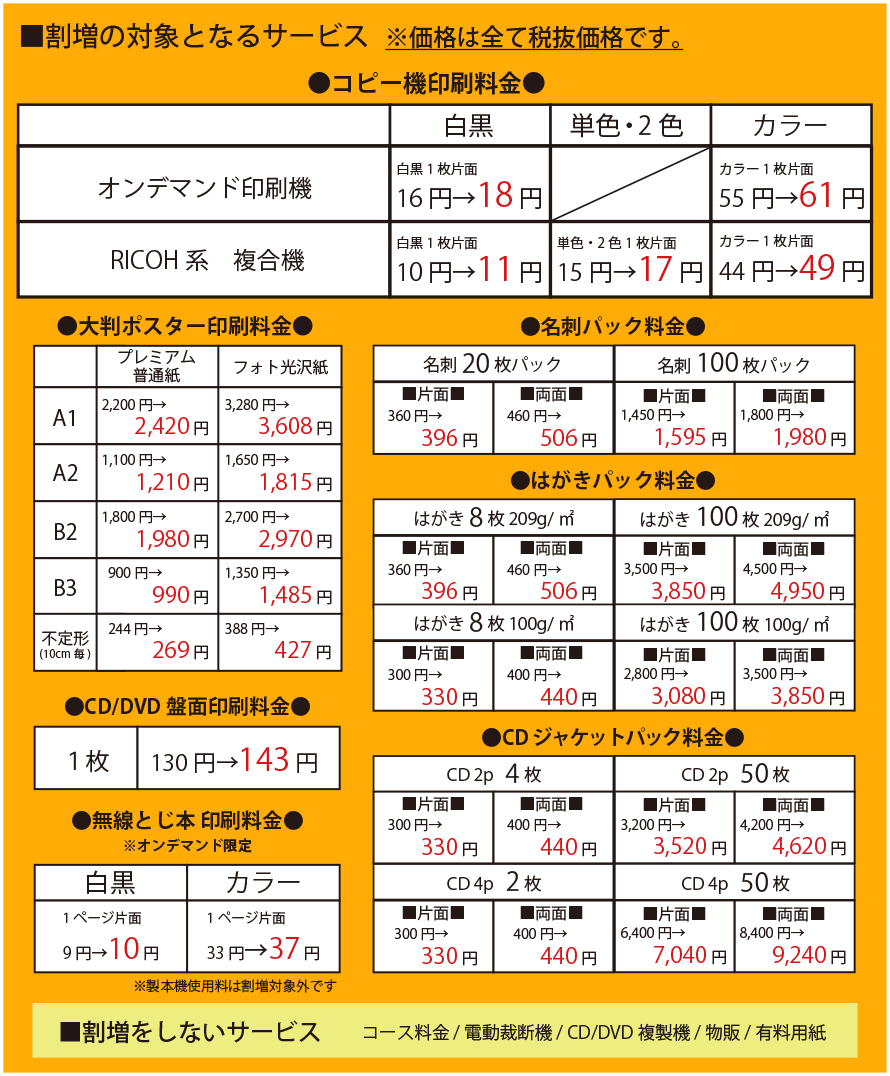 割増の対象となるサービス
