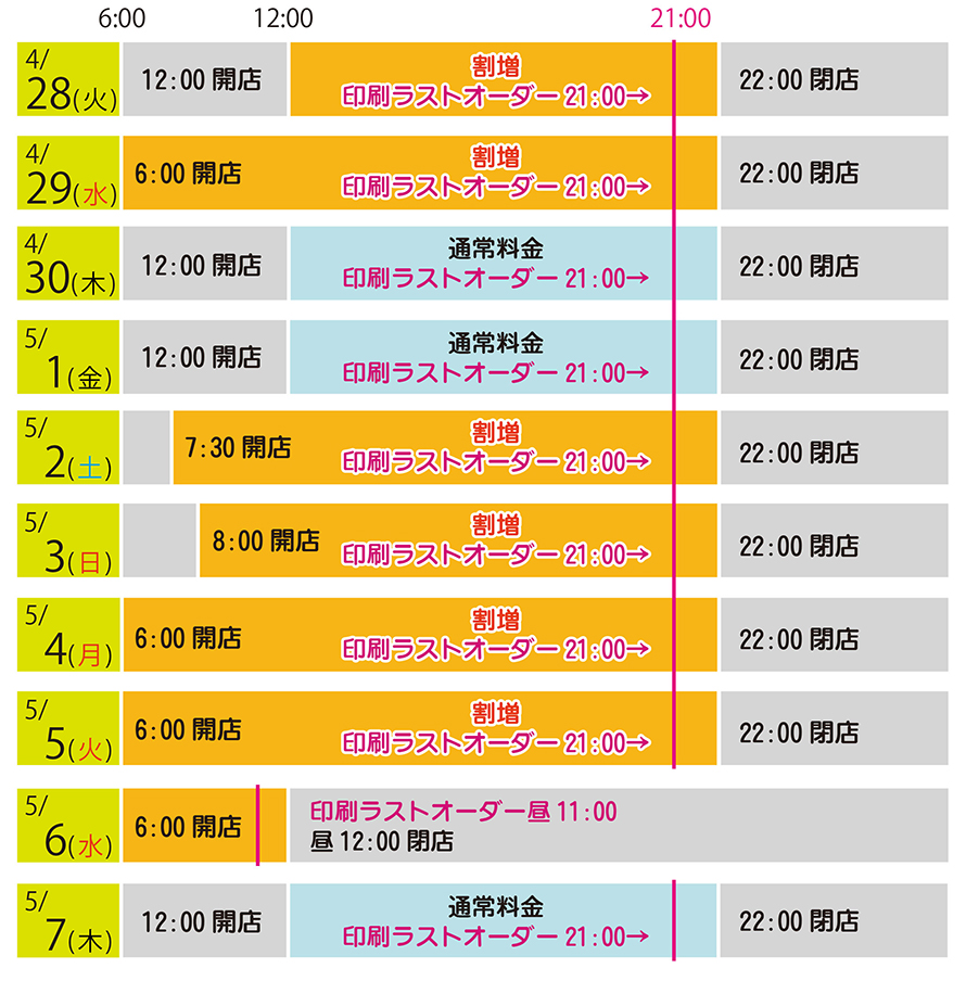割増となる日程