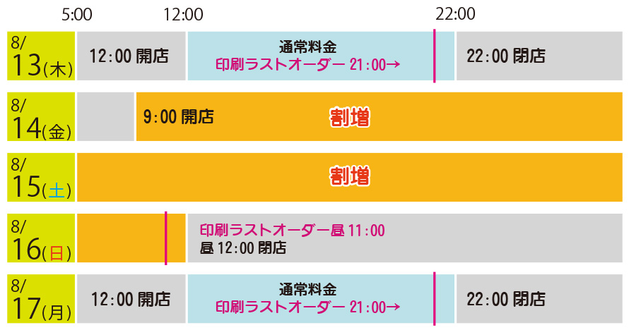 割増となる日程