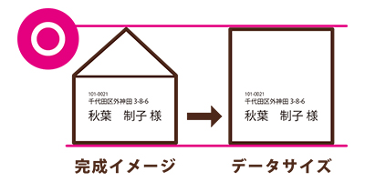 封筒データ作成良い例